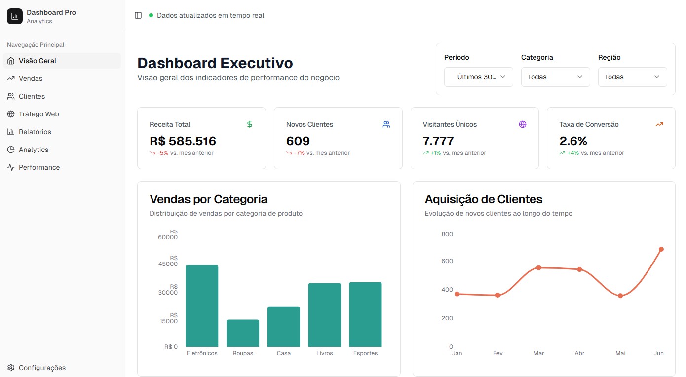 Dashboard interativo